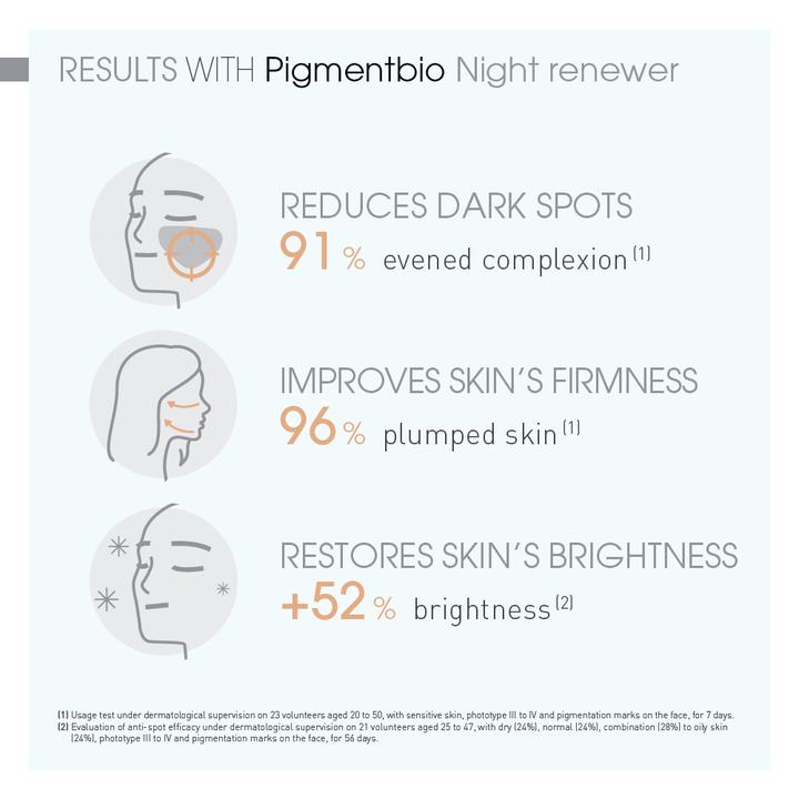 Bioderma Pigmentbio Night Renewer Cream for Hyperpigmented Skin 50ml